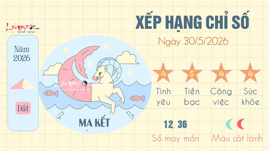 Tu vi hang ngay 30/5/2026 - Ma Ket