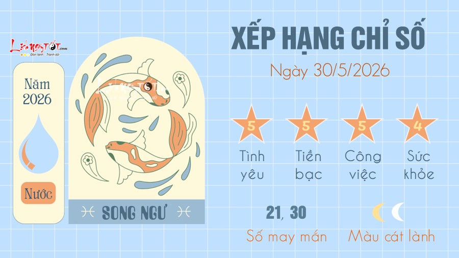 Tu vi hang ngay 30/5/2026 - Song Ngu