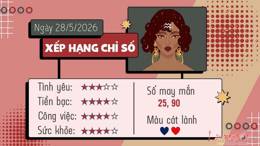 Tu hang ngay 28/5/2026 cua 12 cung hoang dao - Bao Binh