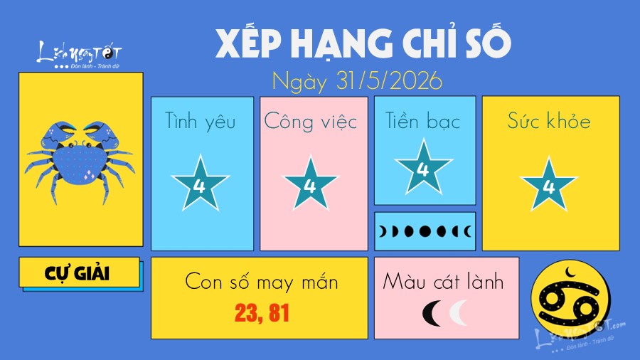 tu vi hang ngay 31 5 2026 cua 12 cung hoang dao - Cu Giai