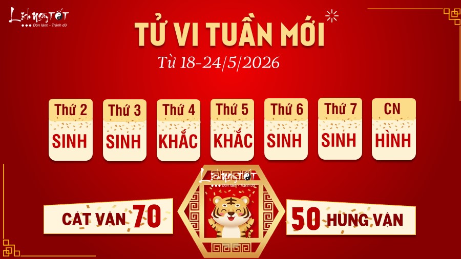 Tu vi tuan moi cua 12 con giap 18-24/5 - Tuoi Dan