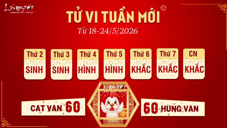 Tu vi tuan moi cua 12 con giap 18-24/5 - Tuoi Dau