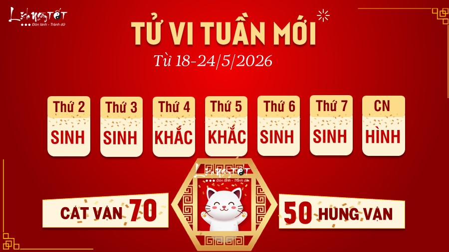 Tu vi tuan moi cua 12 con giap 18-24/5 - Tuoi Mao