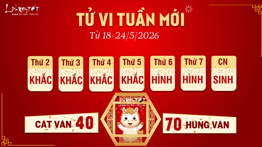 Tu vi tuan moi cua 12 con giap 18-24/5 - Tuoi Ngo
