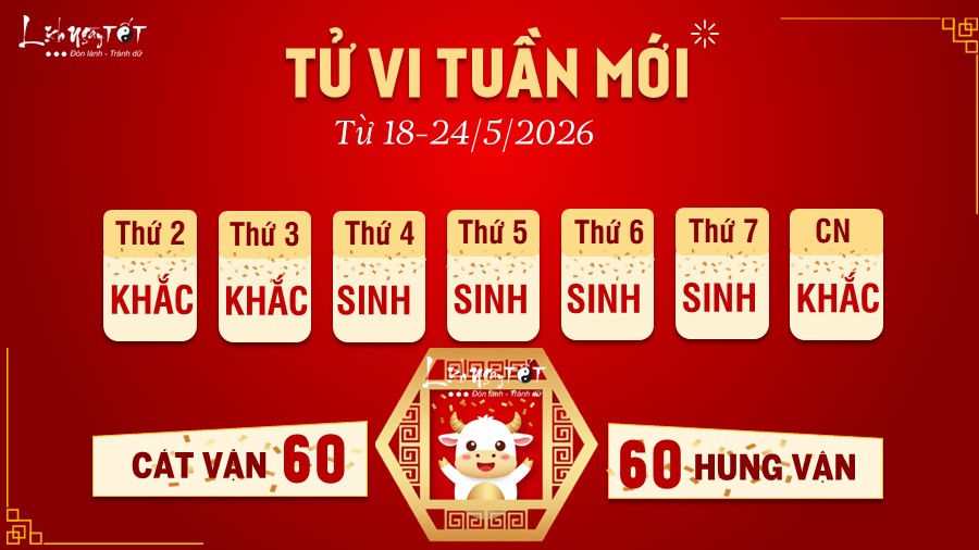Tu vi tuan moi cua 12 con giap 18-24/5 - Tuoi Suu