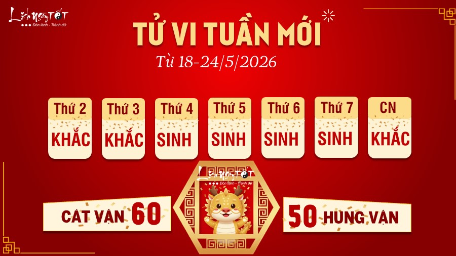 Tu vi tuan moi cua 12 con giap 18-24/5 - Tuoi Thin
