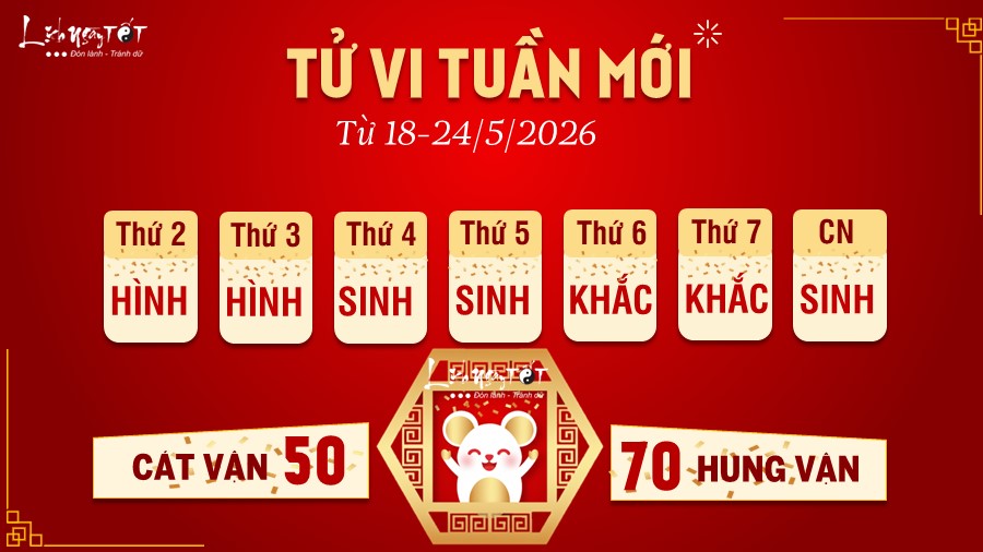 Tu vi tuan moi cua 12 con giap 18-24/5 - Tuoi Ty