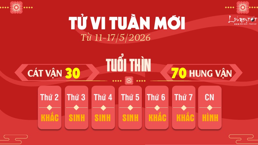 Tu vi tuan moi tu 11-17/5/2026 cua 12 con giap - Thin