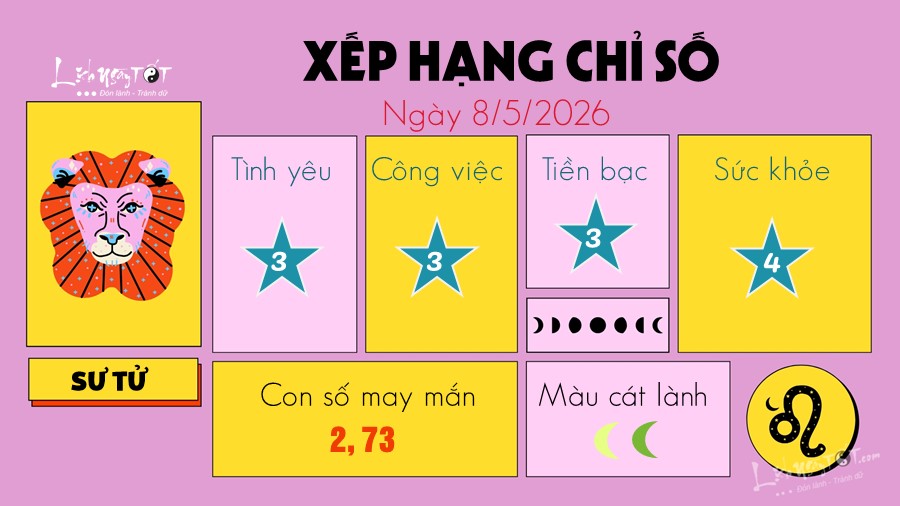 5 Tu vi hang ngay 8-5-2026 - Su Tu
