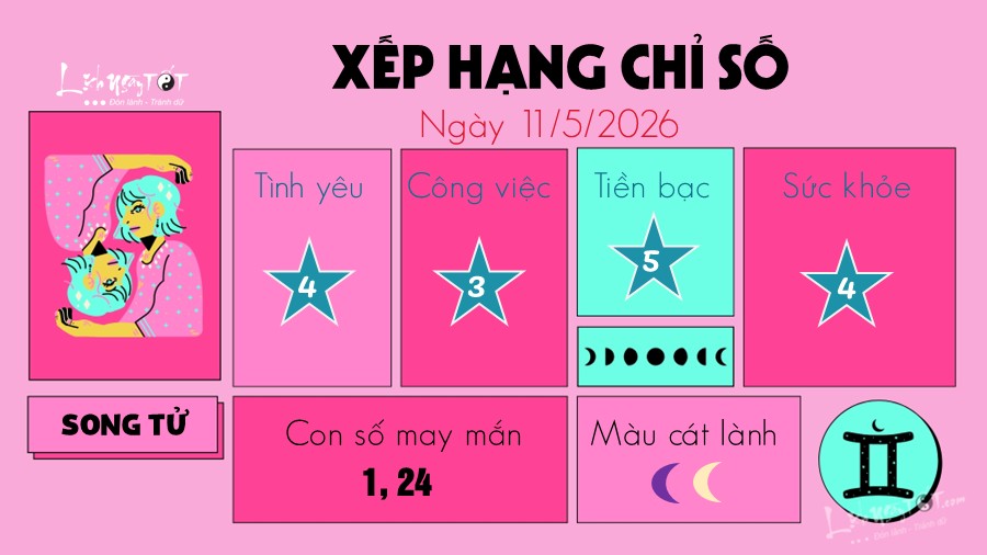 Tu vi hang ngay 11/5/2026 cua Song Tu
