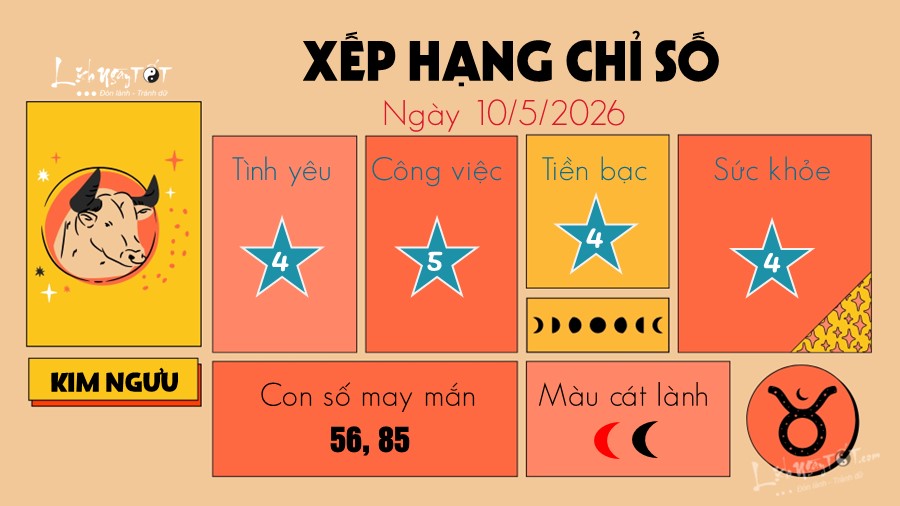 Tu vi hang ngay 10/5/2026 cua 12 cung hoang dao - Kim Nguu