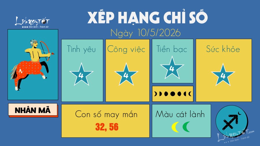 Tu vi hang ngay 10/5/2026 cua 12 cung hoang dao - Nhan Ma