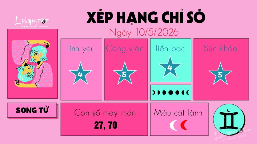 Tu vi hang ngay 10/5/2026 cua 12 cung hoang dao - Song Tu