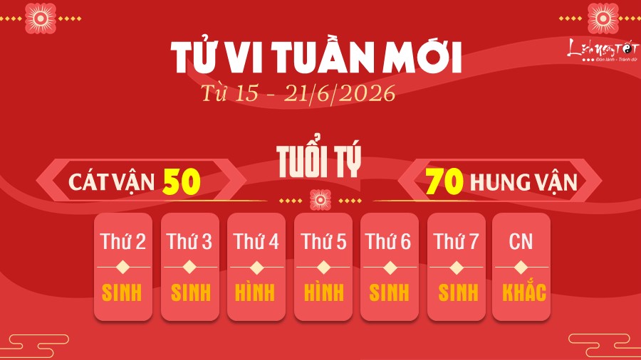 1 Tu vi tuan moi cua 12 con giap tu 15 - 21 6 2026 - Ty