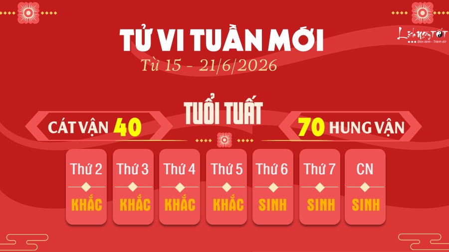 11 Tu vi tuan moi cua 12 con giap tu 15 - 21 6 2026 - Tuat