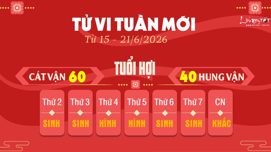 12 Tu vi tuan moi cua 12 con giap tu 15 - 21 6 2026 - Hoi