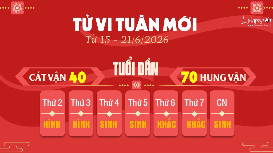 3 Tu vi tuan moi cua 12 con giap tu 15 - 21 6 2026 - Dan