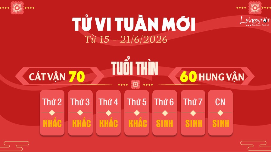 5 Tu vi tuan moi cua 12 con giap tu 15 - 21 6 2026 - Thin