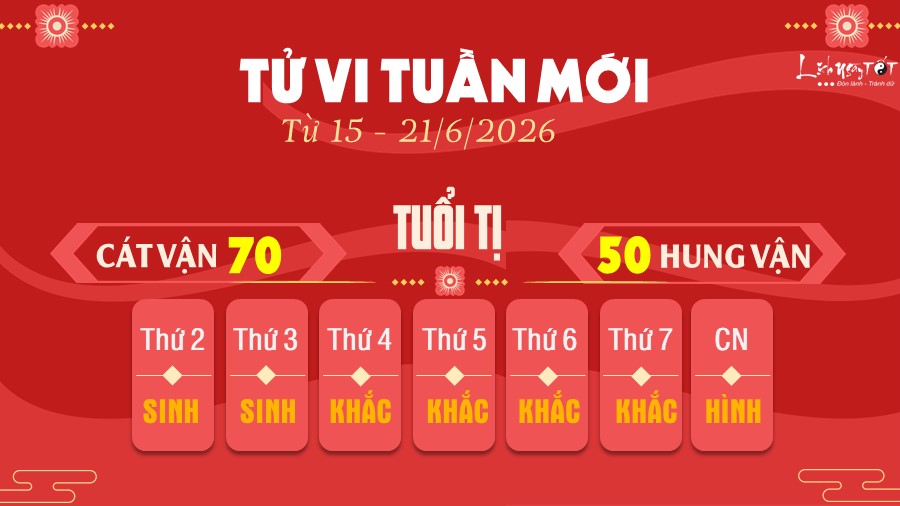 6 Tu vi tuan moi cua 12 con giap tu 15 - 21 6 2026 - Ti