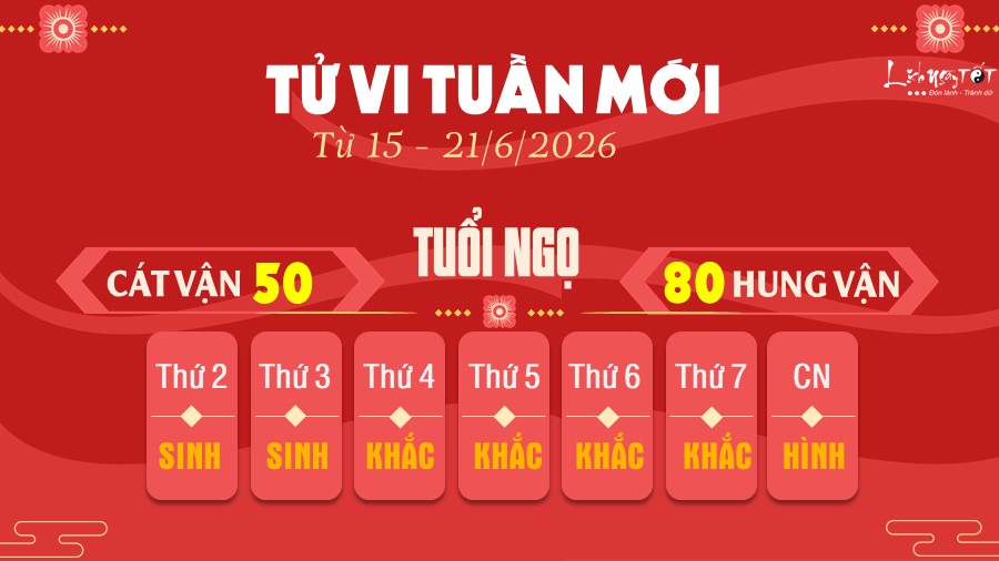 7 Tu vi tuan moi cua 12 con giap tu 15 - 21 6 2026 - Ngo