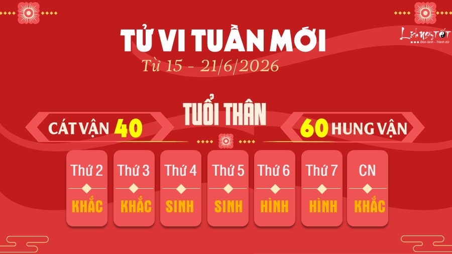 9 Tu vi tuan moi cua 12 con giap tu 15 - 21 6 2026 - Than