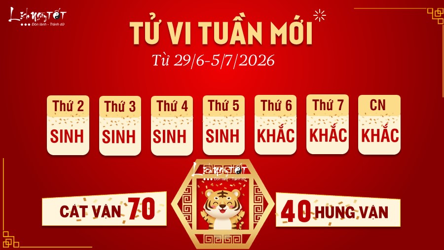Tu vi tuan moi cua 12 con giap 29/6-5/7/2026 - Dan