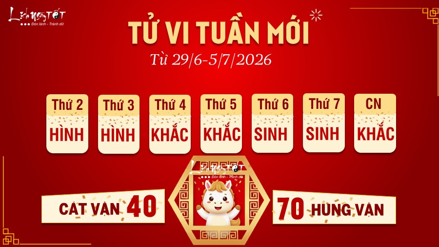 Tu vi tuan moi cua 12 con giap 29/6-5/7/2026 - Ngo