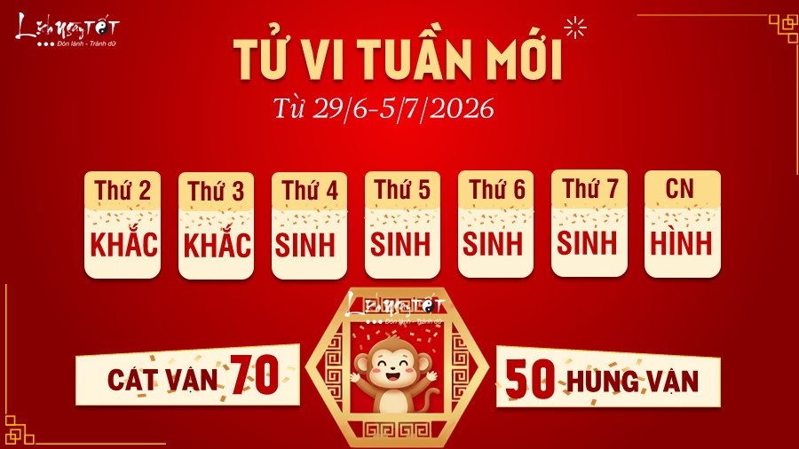 Tu vi tuan moi cua 12 con giap 29/6-5/7/2026 - Than