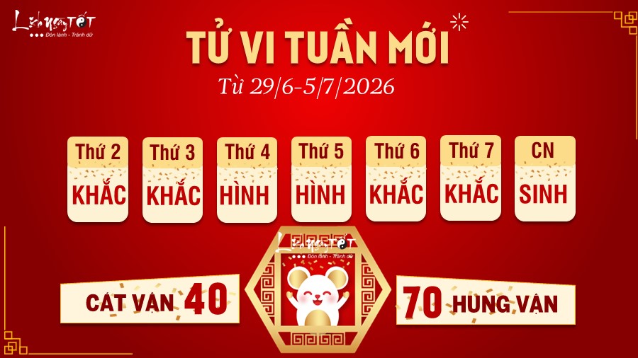 Tu vi tuan moi cua 12 con giap 29/6-5/7/2026 - Ty
