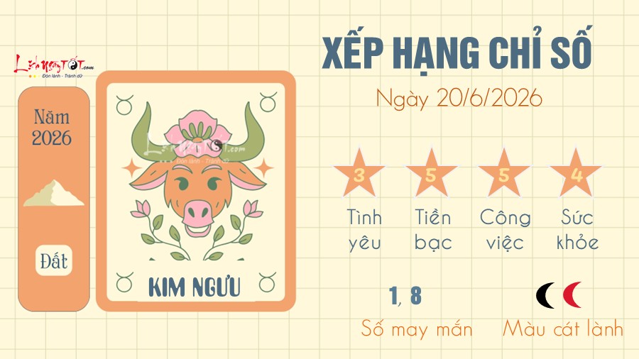 Tu vi hang ngay 20/6/2026 cua Kim Nguu