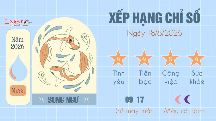 Tu vi hang ngay 18/6/2026 cua 12 cung hoang dao - Song Ngu