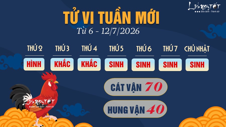 10 Tu vi tuan moi cua 12 con giap tu 6 - 12 7 2026 - Dau