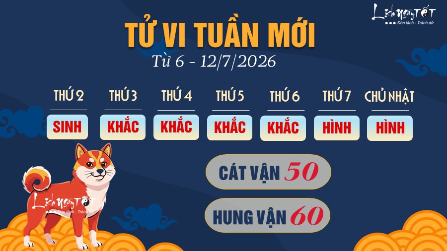 11 Tu vi tuan moi cua 12 con giap tu 6 - 12 7 2026 - Tuat
