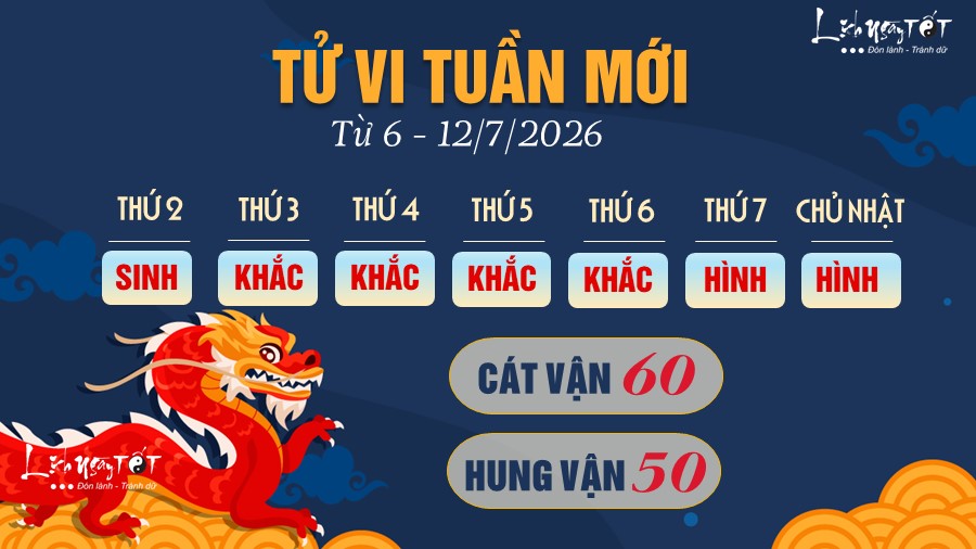 5 Tu vi tuan moi cua 12 con giap tu 6 - 12 7 2026 - Thin