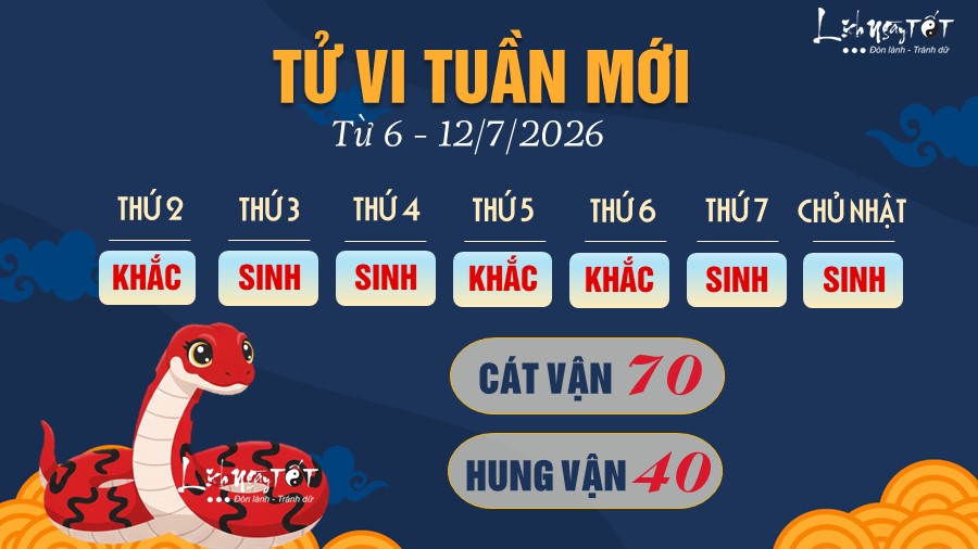 6 Tu vi tuan moi cua 12 con giap tu 6 - 12 7 2026 - Ti