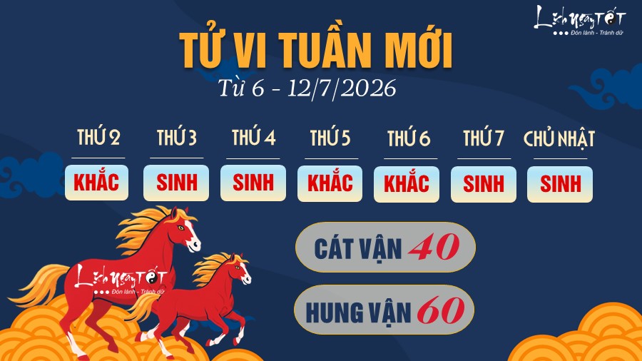 7 Tu vi tuan moi cua 12 con giap tu 6 - 12 7 2026 - Ngo