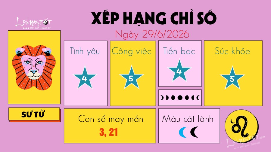 Tu vi thu 2 ngay 29/6/2026 cua Su Tu