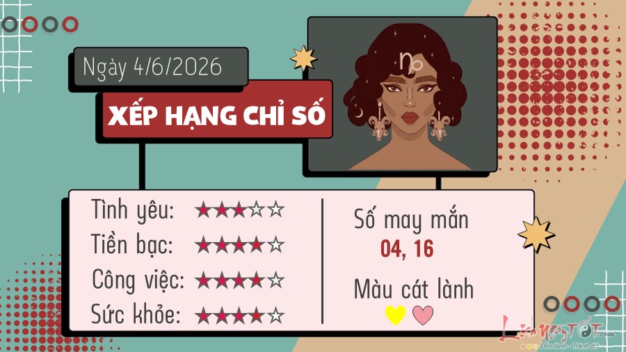 Tu vi hang ngay 4/6/2026 cua 12 cung hoang dao - Ma Ket