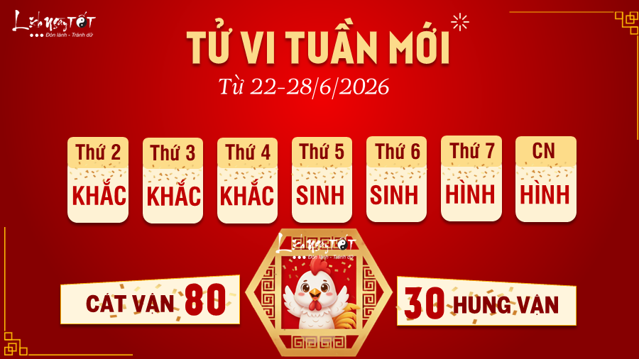Tu vi tuan moi tu 22-28/6/2026 cua 12 con giap - Dau