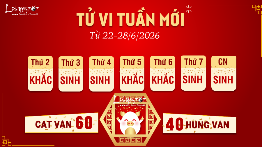 Tu vi tuan moi tu 22-28/6/2026 cua 12 con giap - Hoi