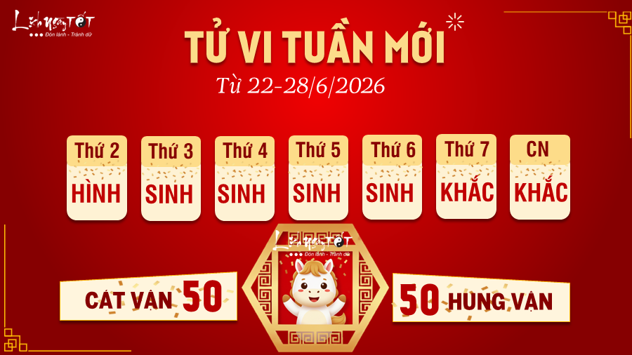 Tu vi tuan moi tu 22-28/6/2026 cua 12 con giap - Ngo