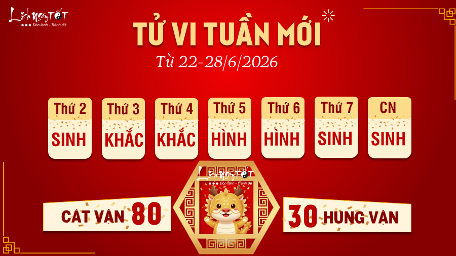 Tu vi tuan moi tu 22-28/6/2026 cua 12 con giap - Thin