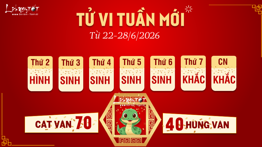Tu vi tuan moi tu 22-28/6/2026 cua 12 con giap - Ti