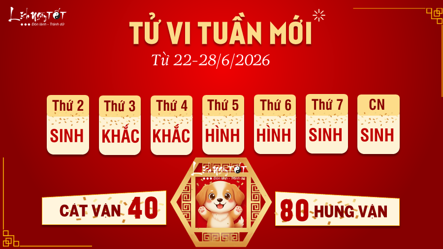 Tu vi tuan moi tu 22-28/6/2026 cua 12 con giap - Tuat