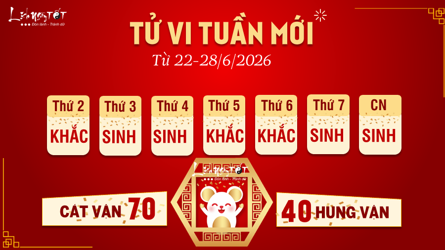 Tu vi tuan moi tu 22-28/6/2026 cua 12 con giap - Ty