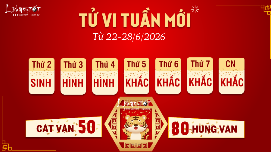 Tu vi tuan moi tu 22-28/6/2026 cua 12 con giap - Dan