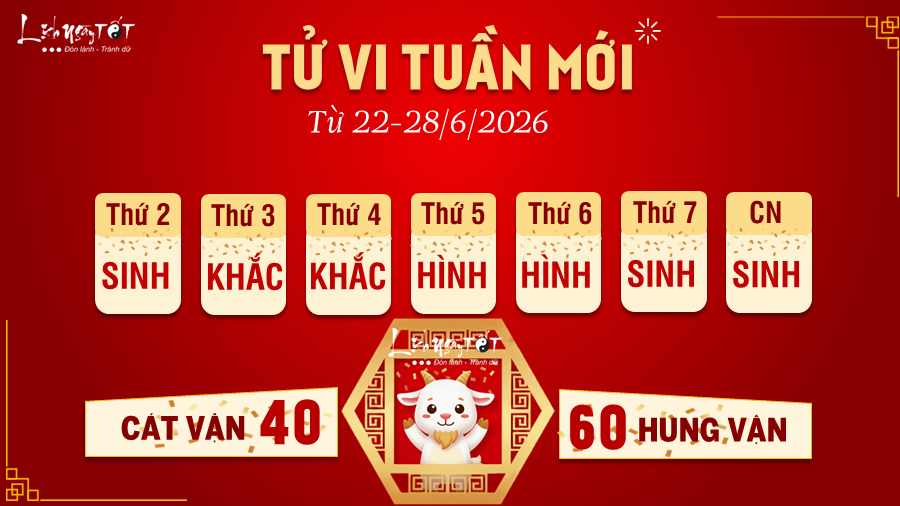 Tu vi tuan moi tu 22-28/6/2026 cua 12 con giap - Mui