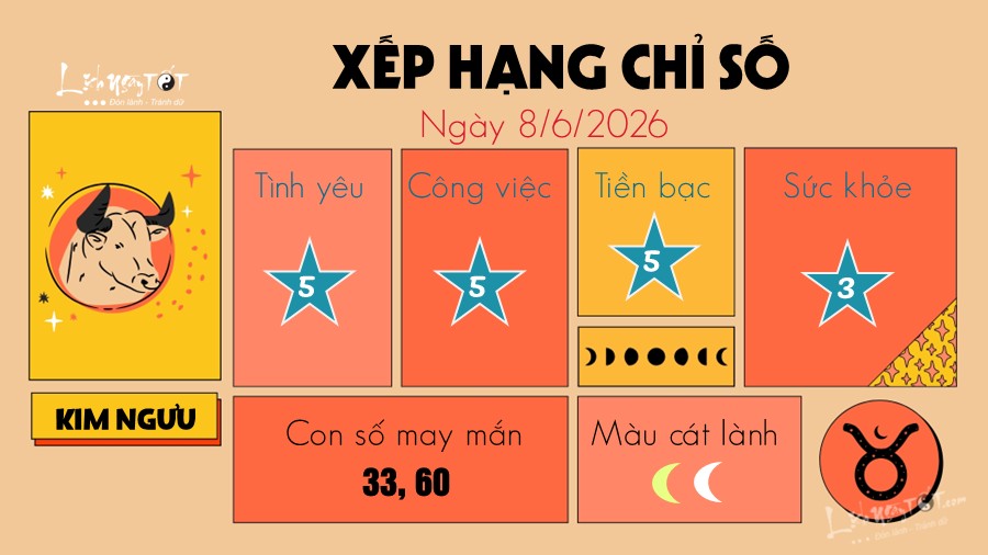 Tu vi hang ngay 8/6/2026 - Kim Nguu