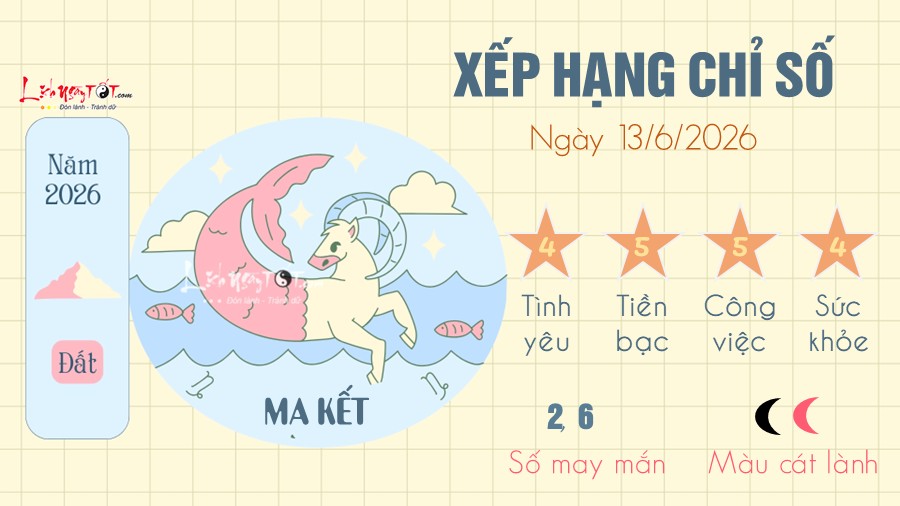 Tu vi hang ngay 13/6/2026 cua Ma Ket