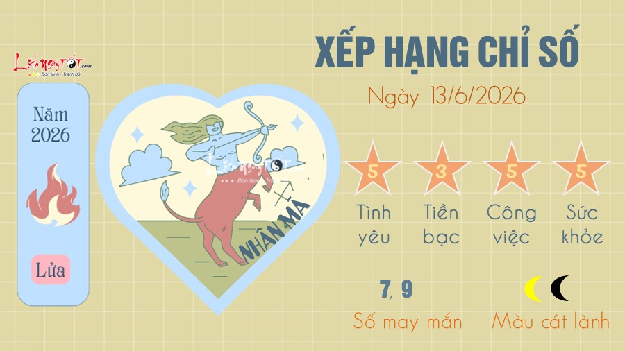 Tu vi hang ngay 13/6/2026 cua Nhan Ma